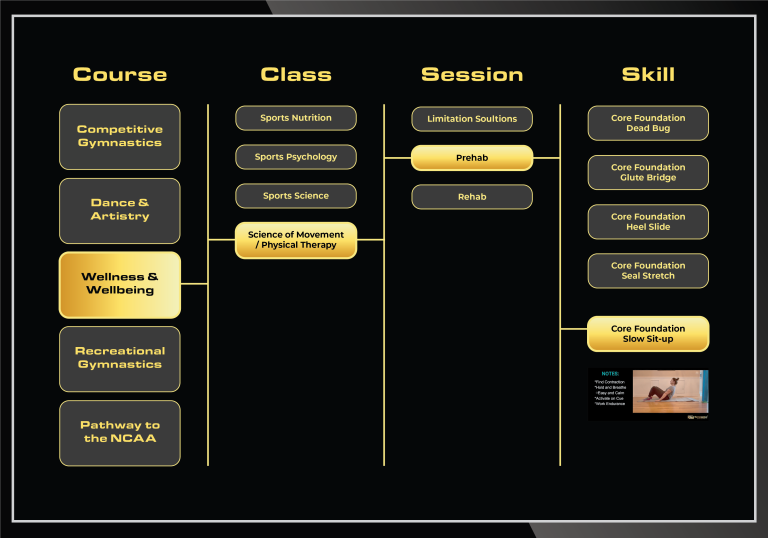 Slow-Situp-Example_2